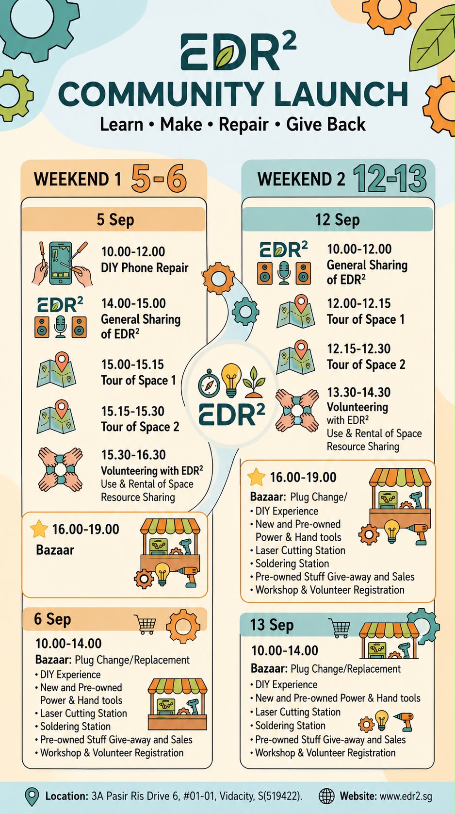 EDR2 Community Launch