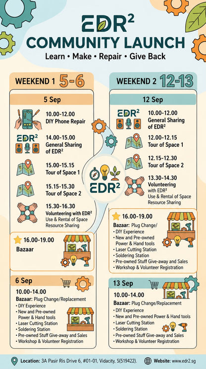 EDR2 Community Launch